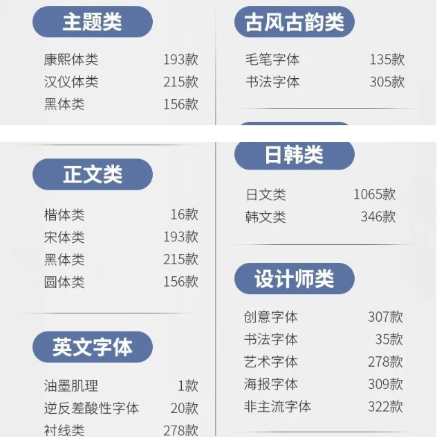 6000+可商用字体合集